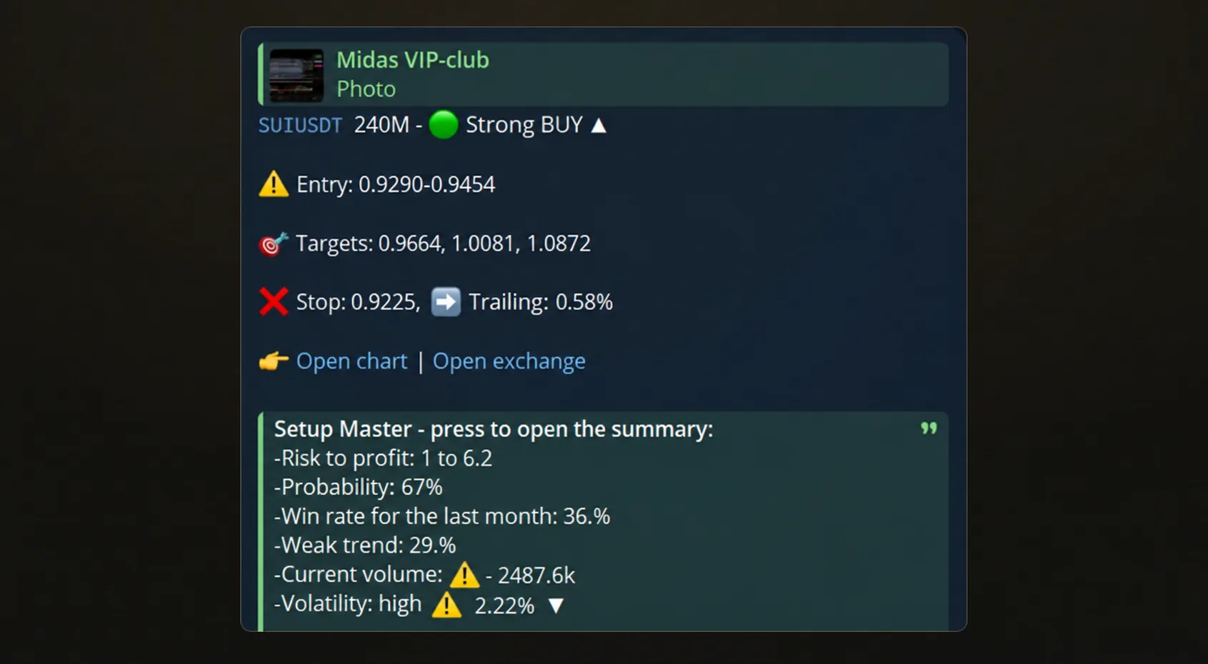 Telegram'da Midas uyarısı: giriş, hedefler, stop ve Setup Master özeti