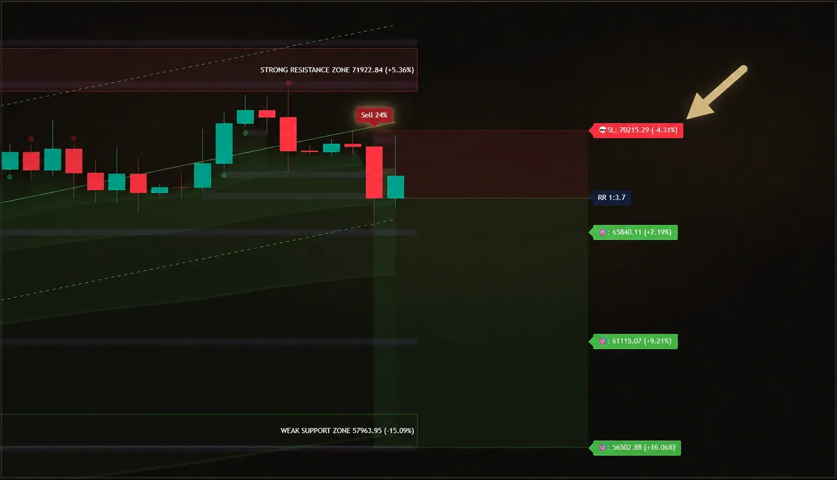 TradingView-Aufnahme: Positionsprojektion mit Stop-Loss und Risiko-Gewinn-Verhältnis