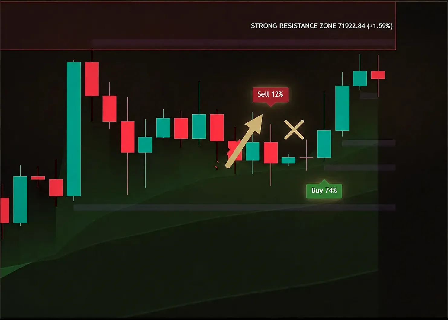 TradingView-Aufnahme: Das Signal ging nicht auf, der Kurs lief gegen den Einstieg und löste den Stopp aus