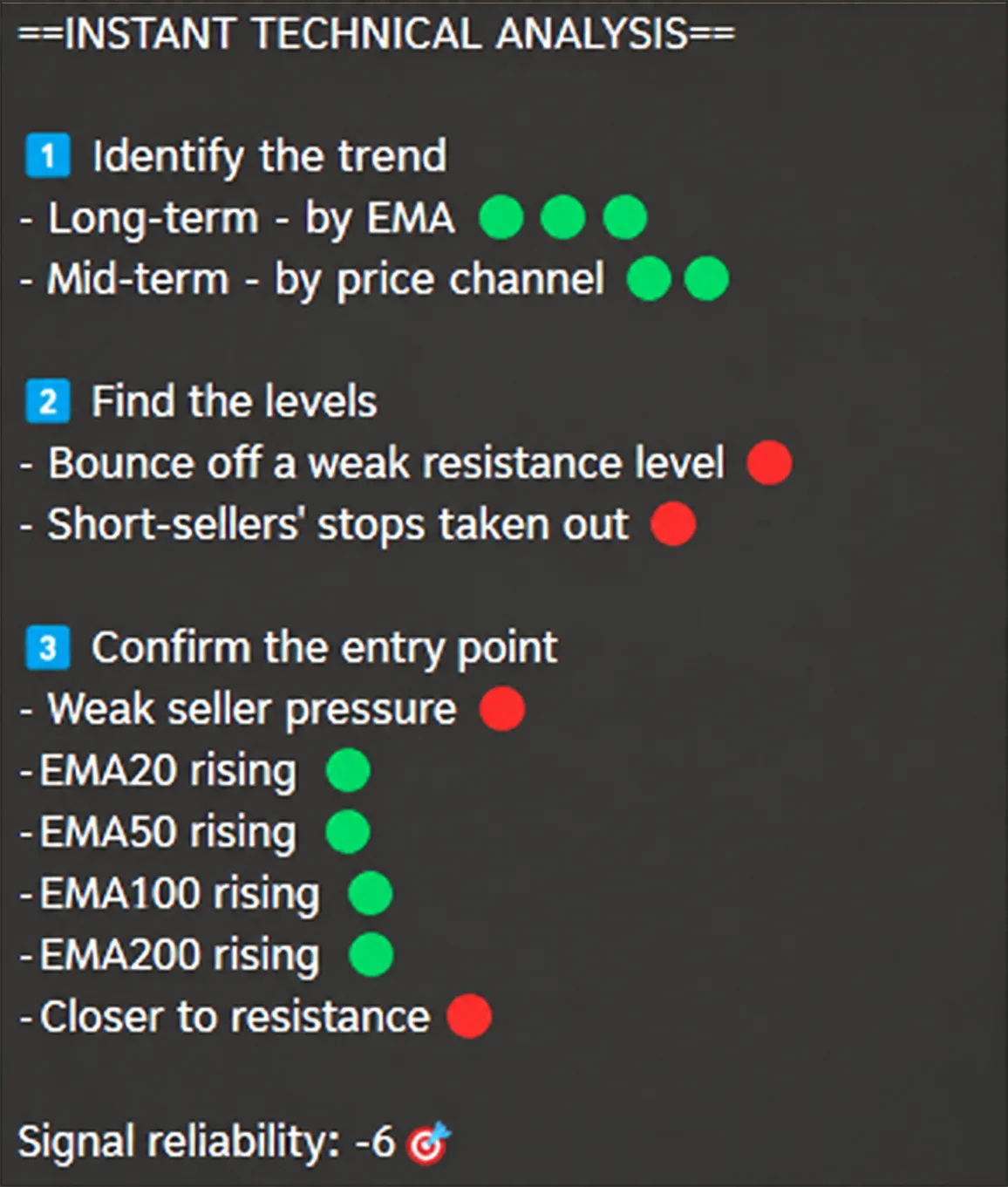 Screenshot: Zusammenfassung der technischen Sofortanalyse im Chart