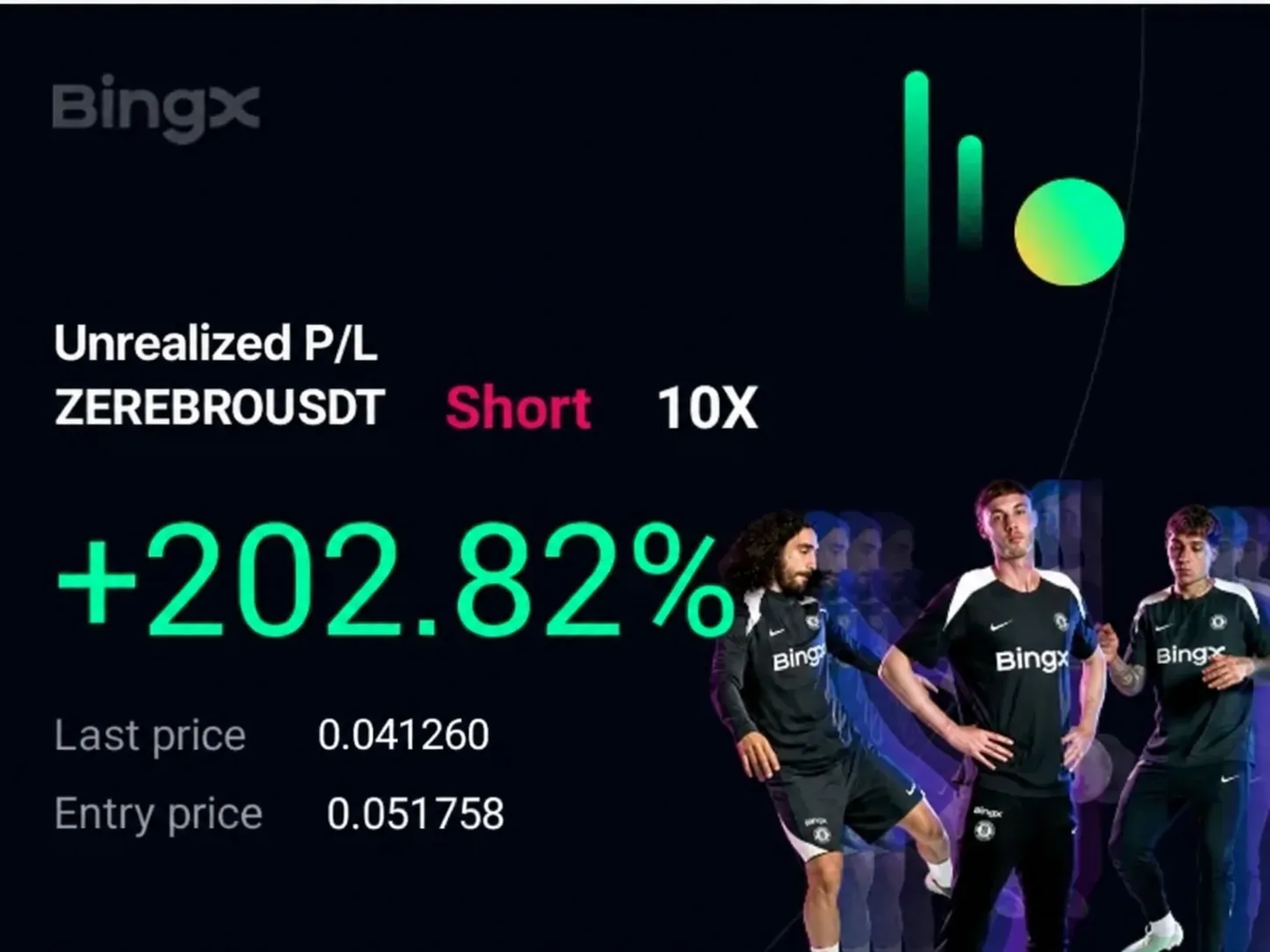 بطاقة صفقة من BingX: ‏ZEREBROUSDT، بيع، رافعة 10X، ربح غير محقق 202,82 بالمئة