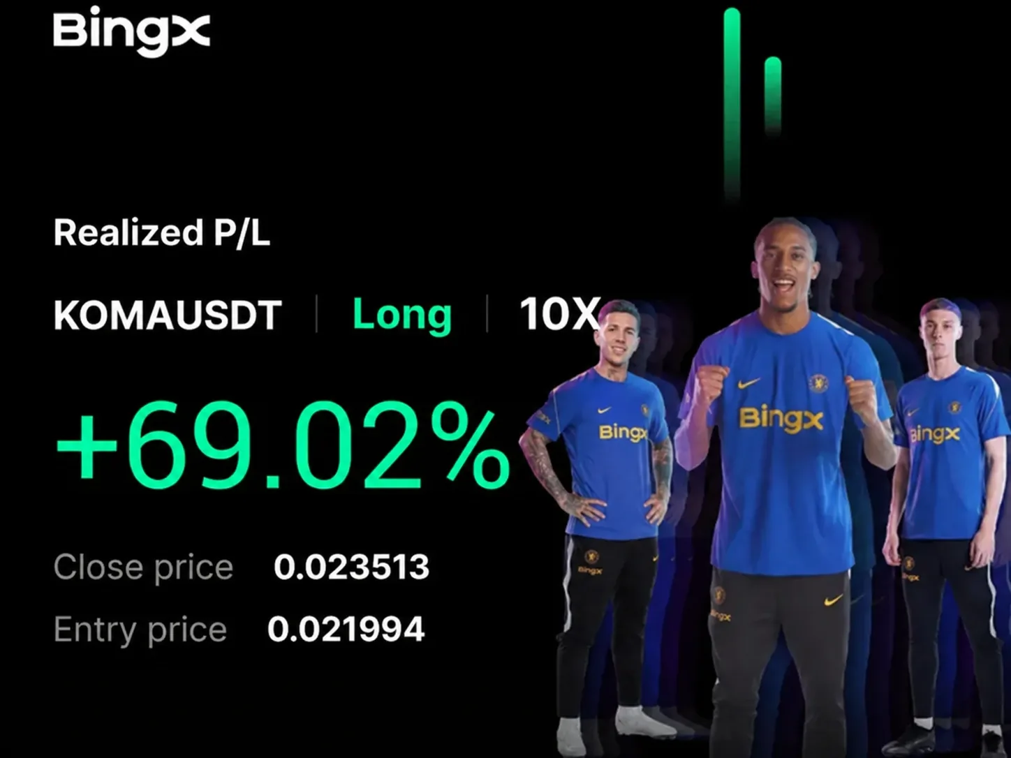 بطاقة صفقة من BingX: ‏KOMAUSDT، شراء، رافعة 10X، ربح 69,02 بالمئة