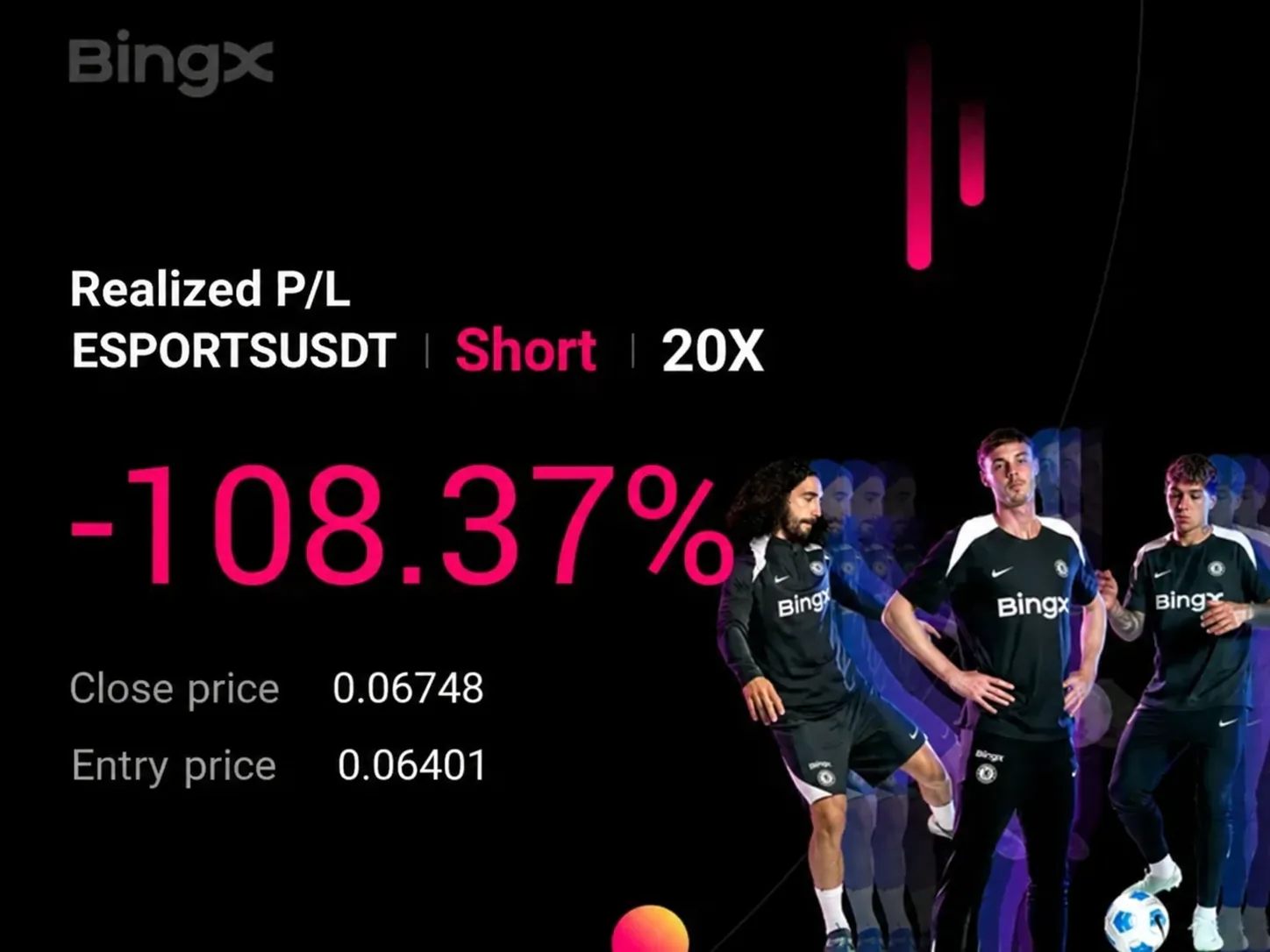بطاقة صفقة من BingX: ‏ESPORTSUSDT، بيع، رافعة 20X، خسارة 108,37 بالمئة
