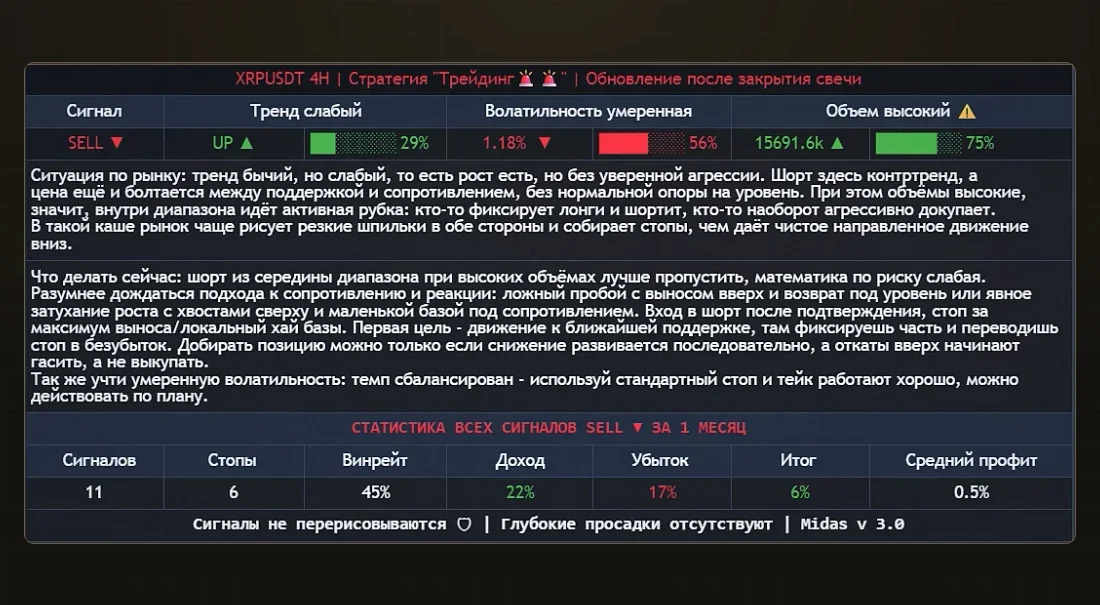 Панель Setup Master в индикаторе Midas: тренд, уровни, объёмы и план действий