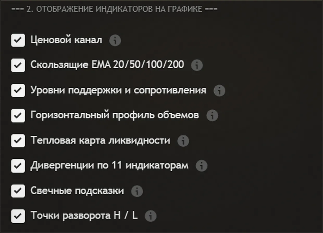 Скрин: список компонентов связки в настройках индикатора