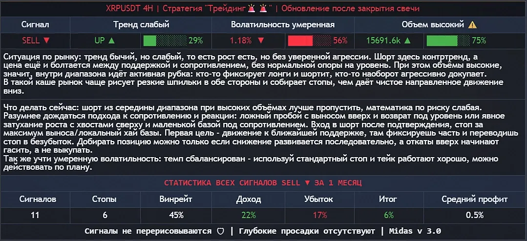 Скрин: окно Setup Master с готовым разбором сетапа