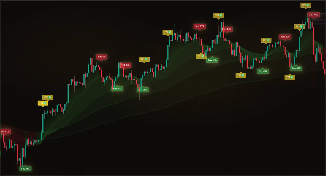 Скрин: значки Buy, TP и Sell на графике