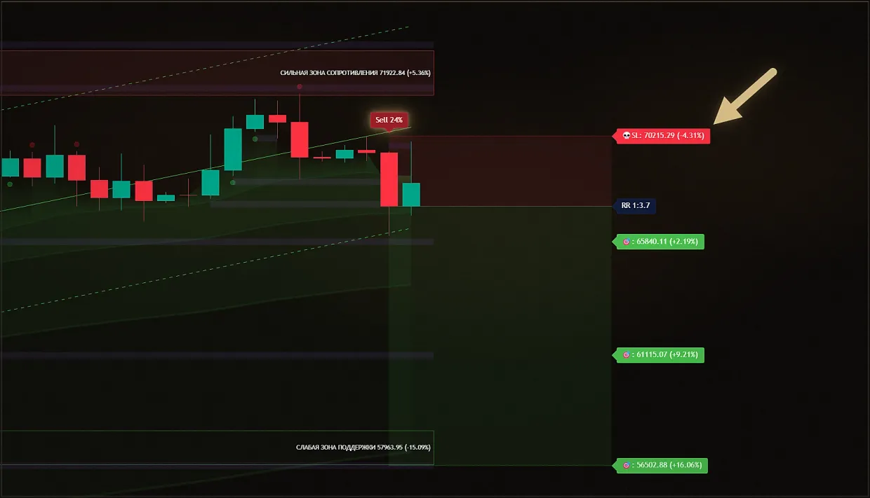 Кадр TradingView: проекция позиции с уровнем стоп-лосса и риском к прибыли