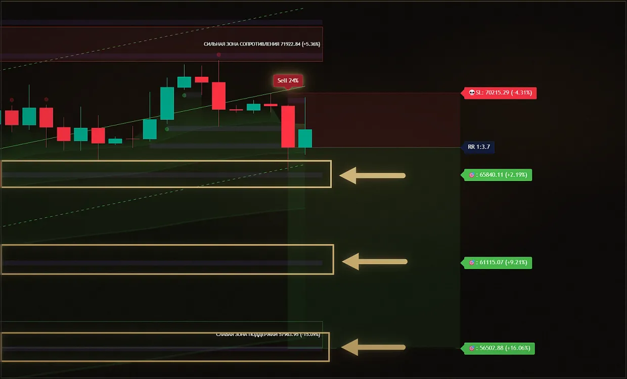 Кадр TradingView: три цели сделки, расставленные по ближайшим зонам ликвидности