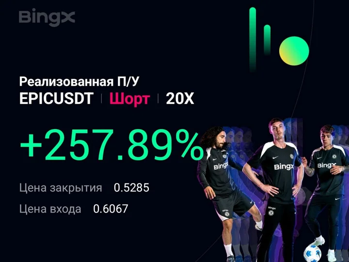 Карточка сделки с биржи BingX: EPICUSDT, шорт, плечо 20X, результат плюс 257,89 процента