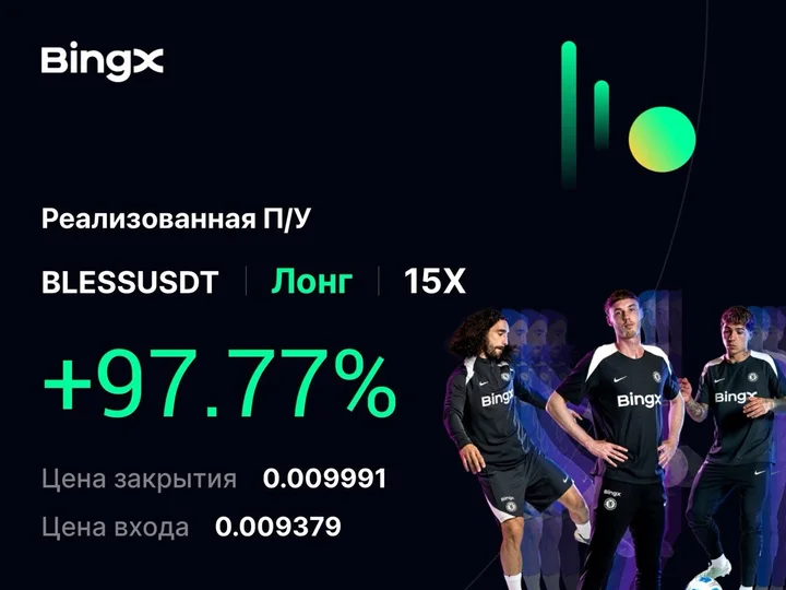 Карточка сделки с биржи BingX: BLESSUSDT, лонг, плечо 15X, результат плюс 97,77 процента