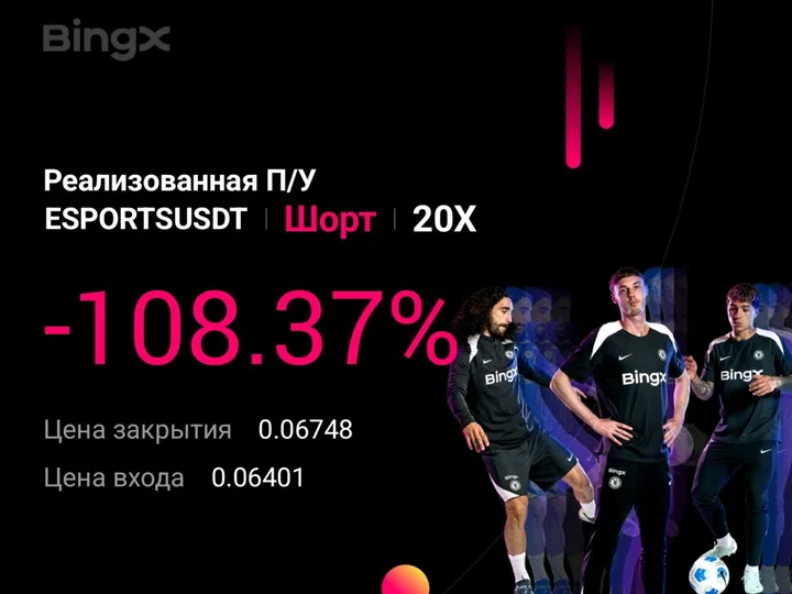Карточка сделки с биржи BingX: ESPORTSUSDT, шорт, плечо 20X, результат минус 108,37 процента