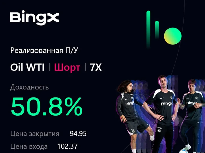 Карточка сделки с биржи BingX: нефть WTI, шорт, плечо 7X, результат 50,8 процента
