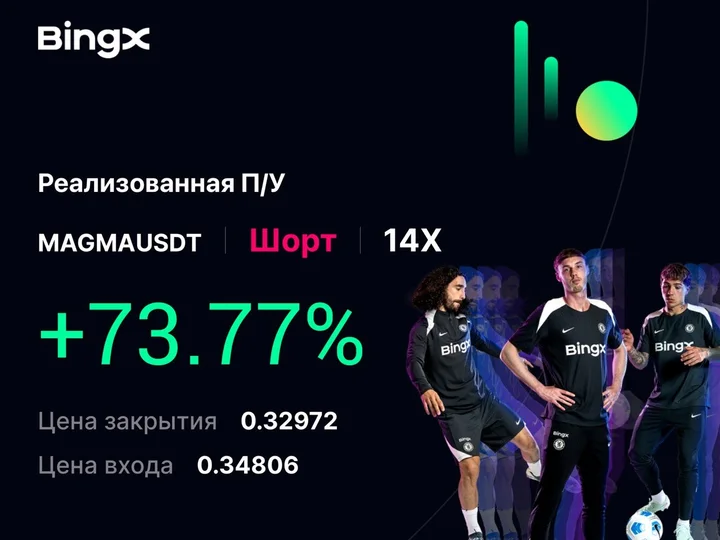 Карточка сделки с биржи BingX: MAGMAUSDT, шорт, плечо 14X, результат плюс 73,77 процента