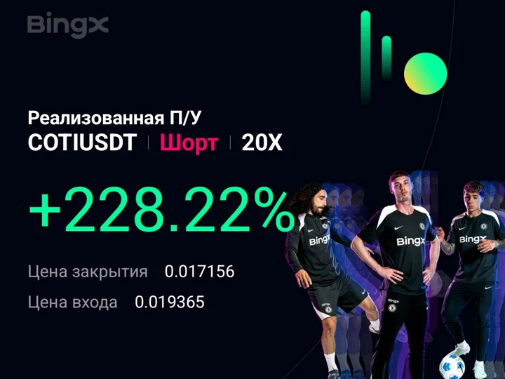 Карточка сделки с биржи BingX: COTIUSDT, шорт, плечо 20X, результат плюс 228,22 процента