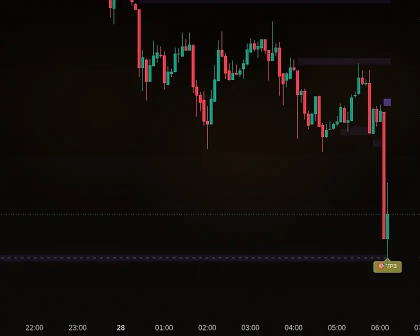 4USDT.P - График сделки: точка сигнала и три взятые цели