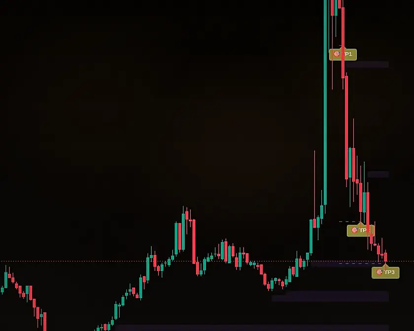 REZUSDT.P - График сделки: точка сигнала и три взятые цели