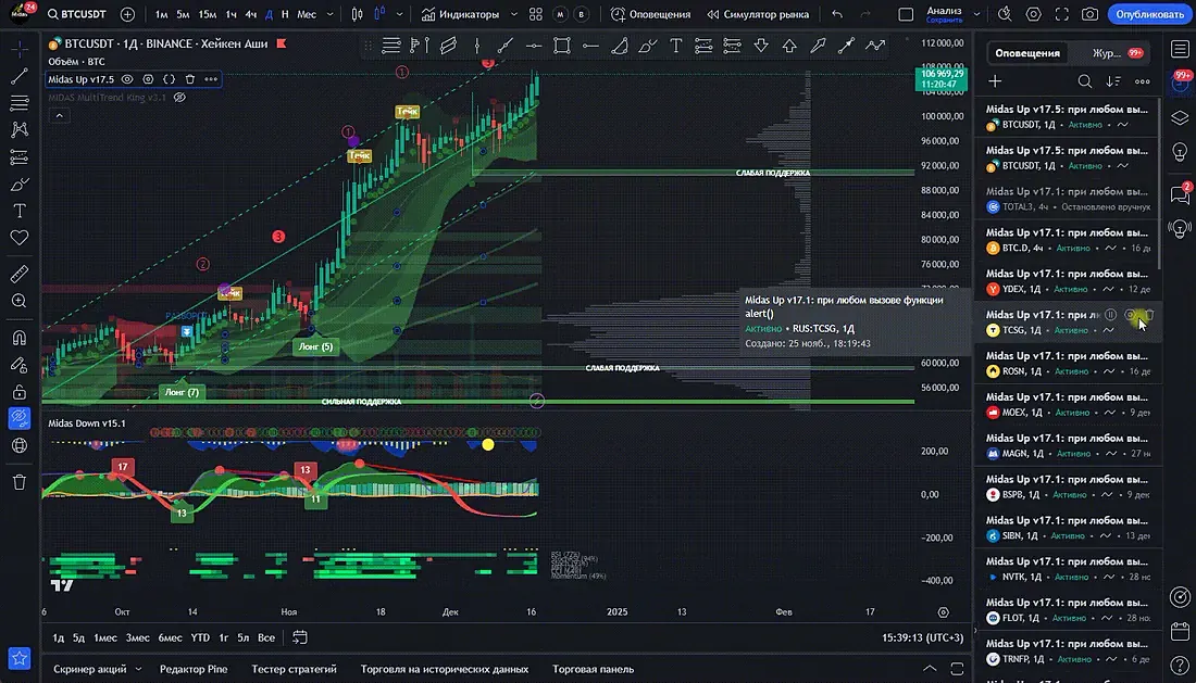 панель «Оповещения» в TradingView со списком активных алертов