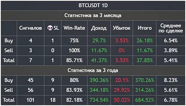 Автотестер