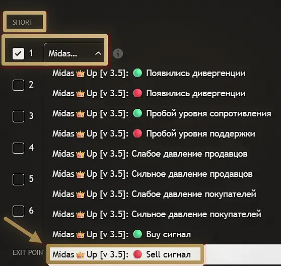 условия входа в Short: свой набор из шести условий