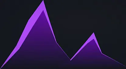 Покупки и продажи китов