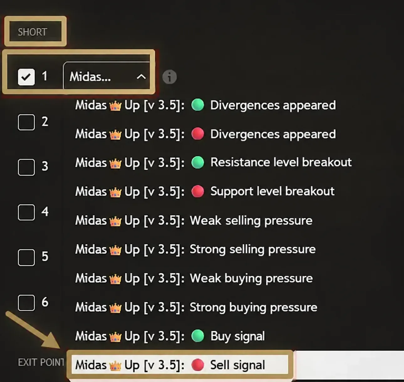 Short entry conditions: a set of six conditions
