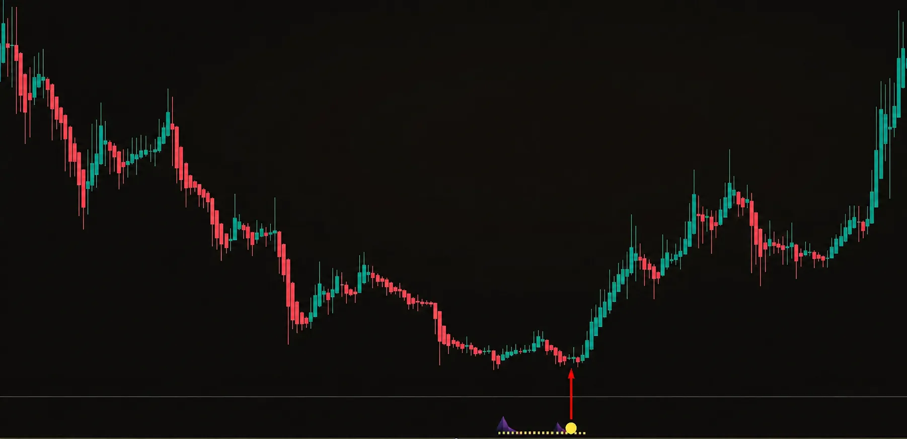 Pump e dump