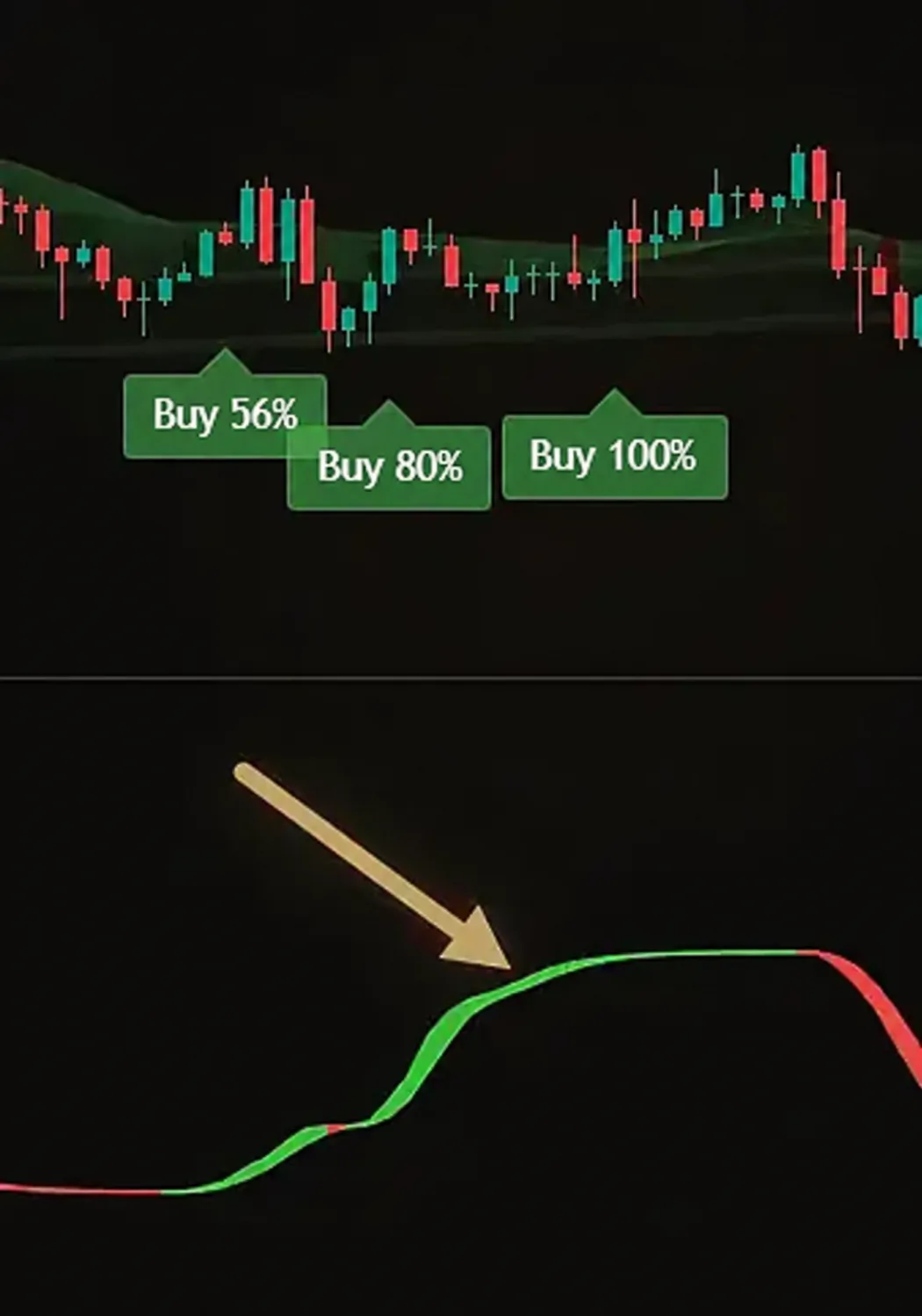 شريط اتجاه أخضر: تبقى إشارات Buy فقط