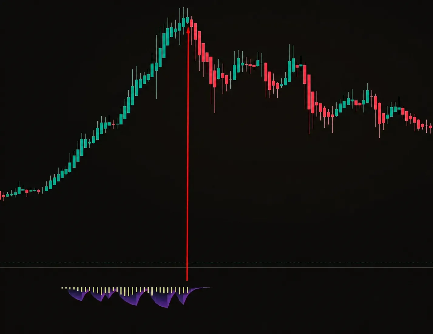 termina la distribución y el precio baja: entrada en corto