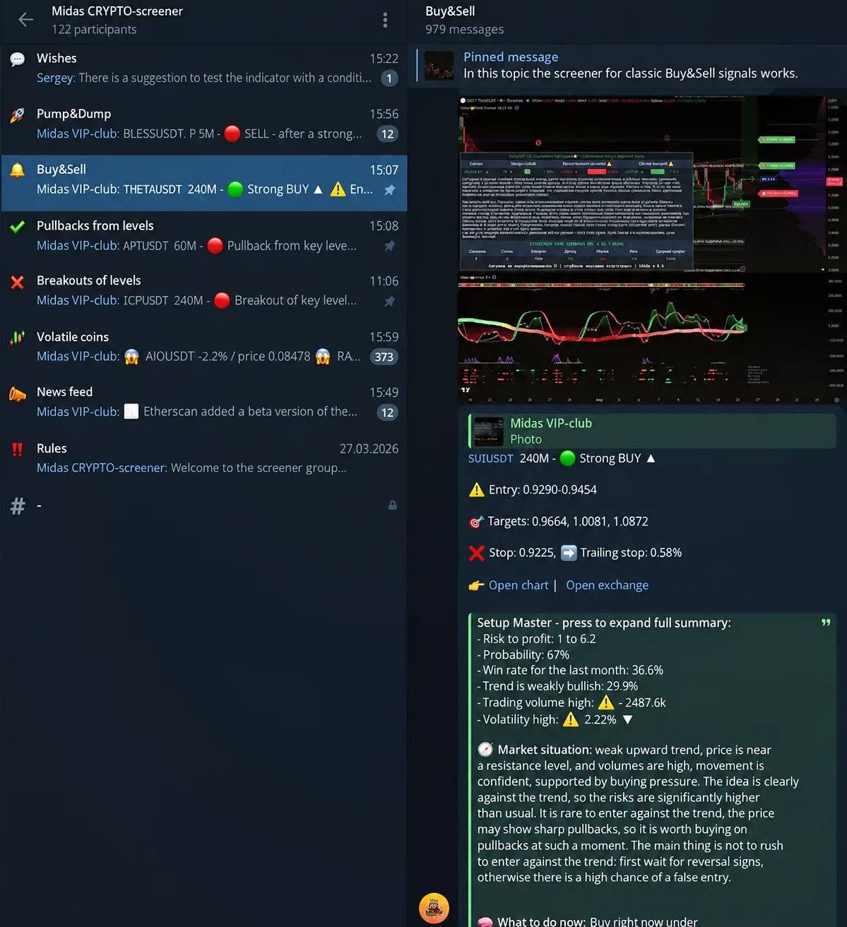 aba Buy e Sell: sinal com ticker, preço e captura do gráfico