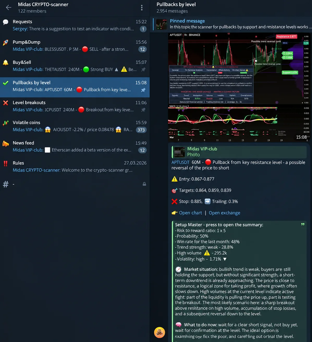 aba de repiques nos níveis: sinal com análise e gráfico