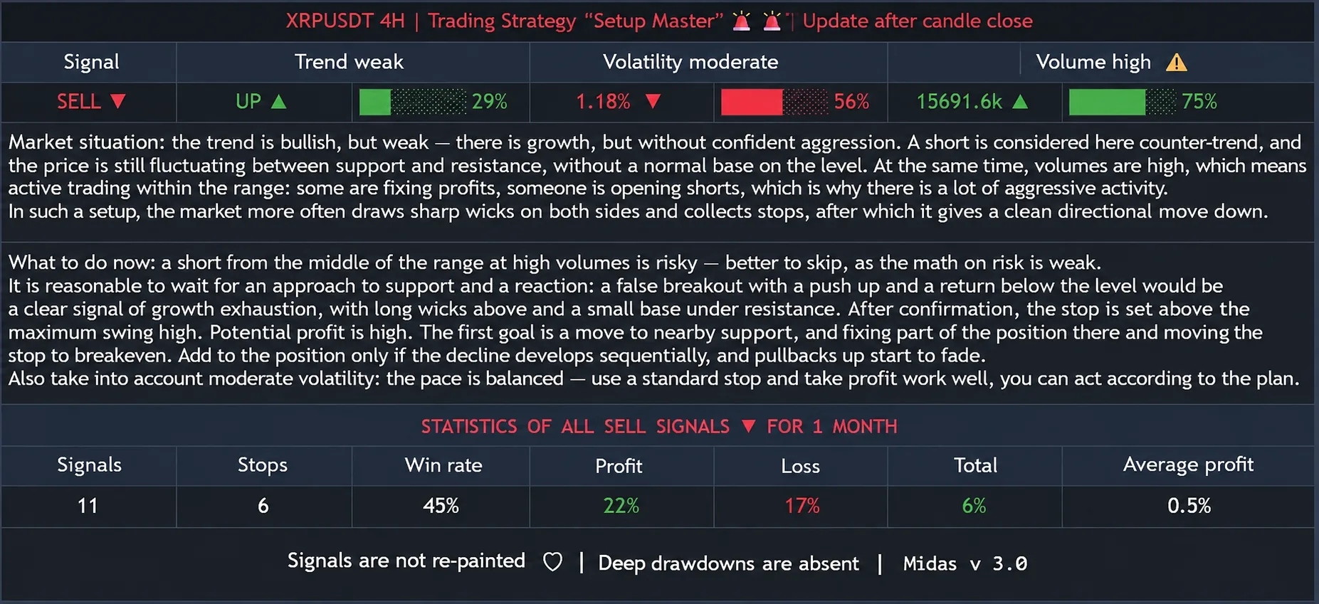 Setup Master AI summary: metrics, market analysis and action plan