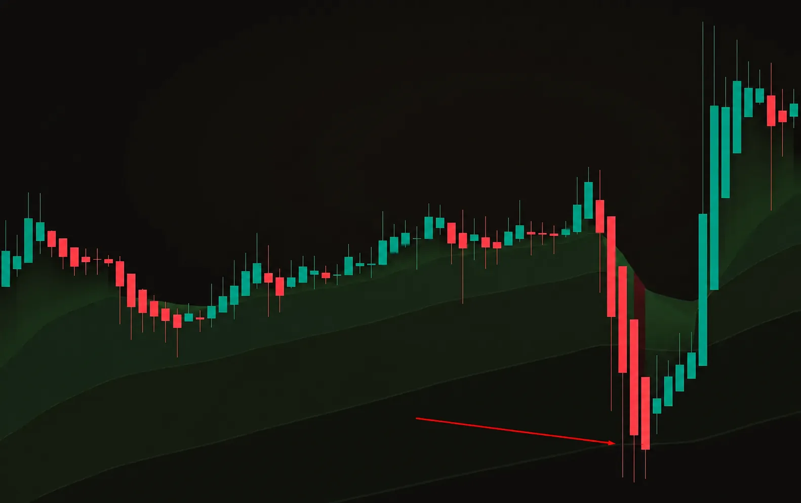 falsa ruptura de EMA 200 y regreso brusco del precio al alza