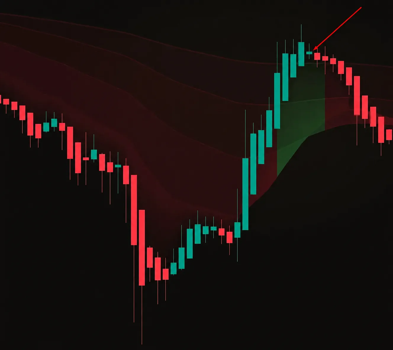 falsa ruptura de EMA 200 y regreso brusco del precio a la baja