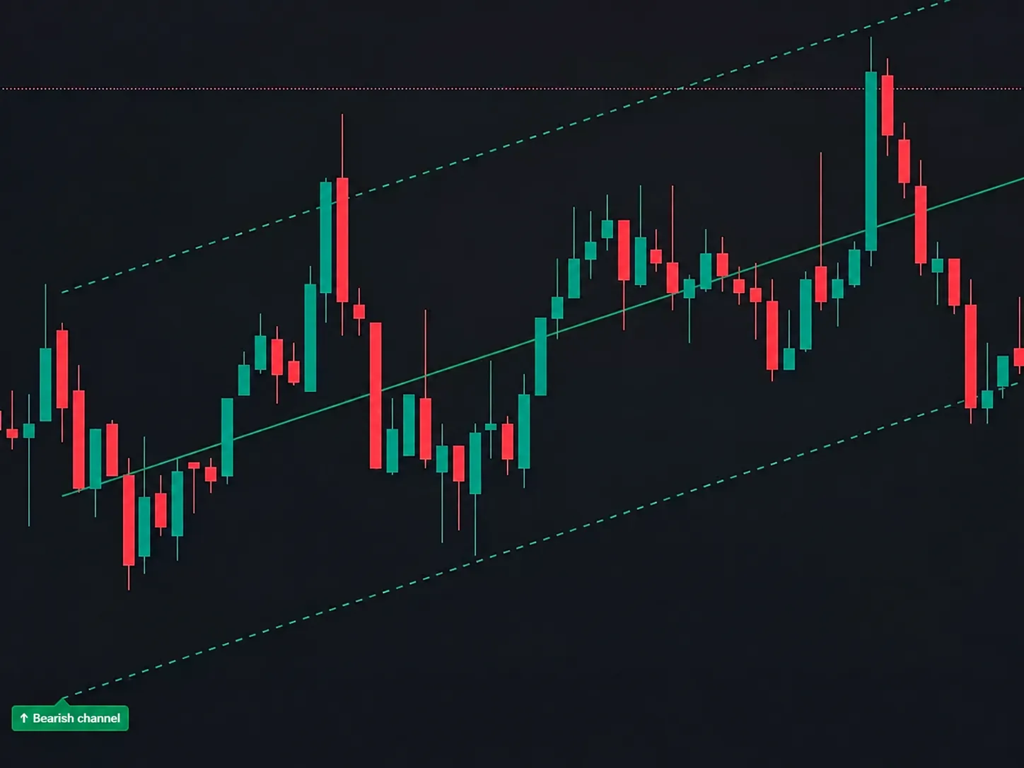 차트의 빨간색 하락 채널