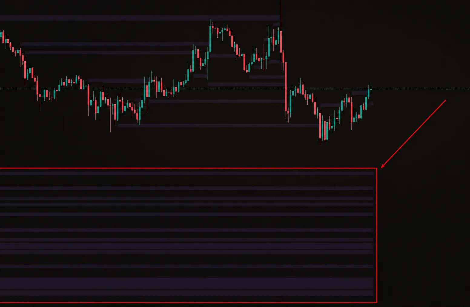 حوض سيولة جديد: هدف مستقبلي للسعر