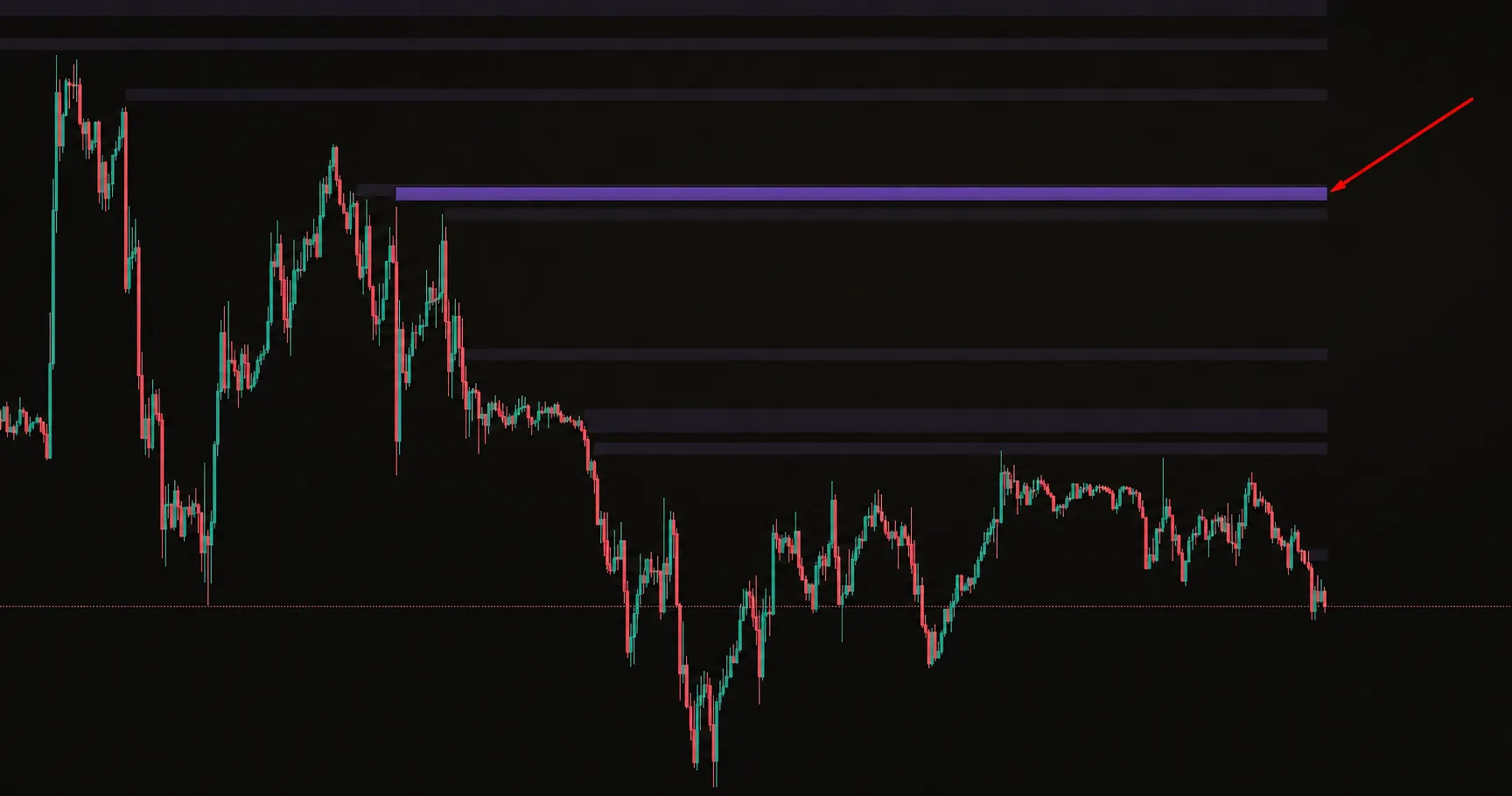 الشريط الأشد سطوعاً: أعلى سيولة ومغناطيس للسعر