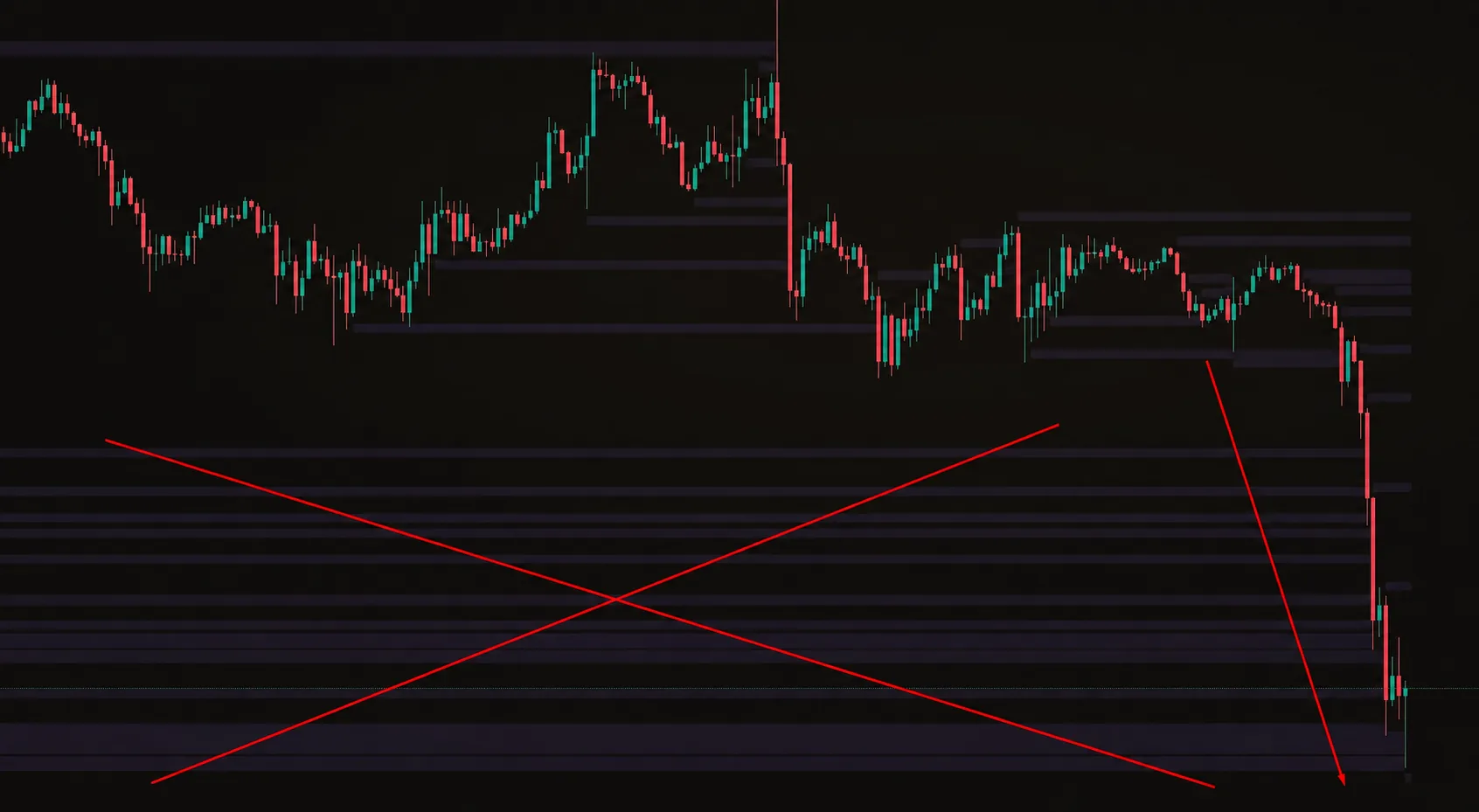 عاد السعر وجمع السيولة في الأسفل