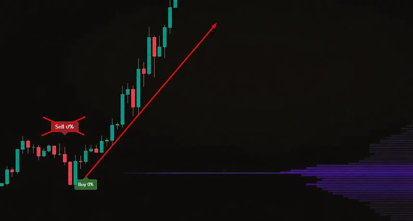 مثال للتداول بالإشارة: ارتداد من رف أحجام أفقي