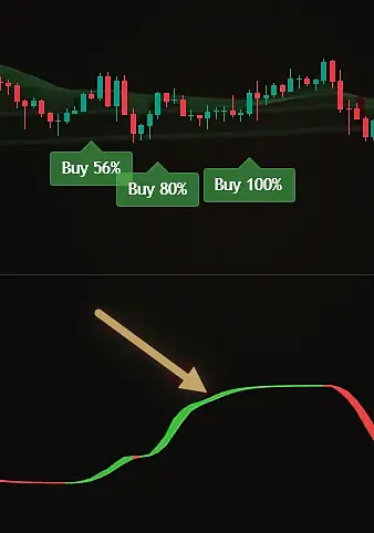зелёная лента тренда - остаются только сигналы Buy