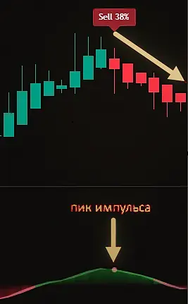 пример сделки по зелёной точке импульса