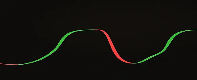 трендовая лента под графиком: зелёный участок - восходящая волна, красный - нисходящая