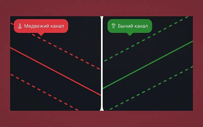 Ценовой канал