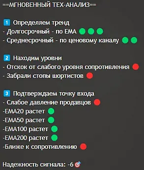 Мгновенный тех анализ