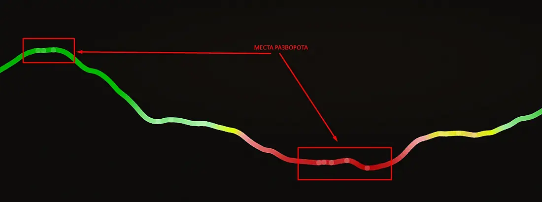 плавная линия денежного потока с зелёной зоной пика и красной зоной дна
