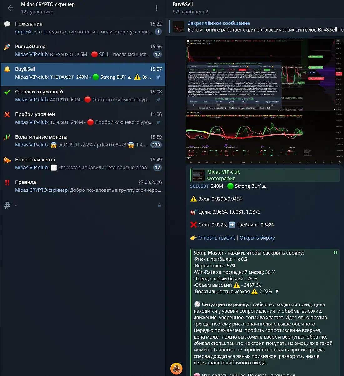 вкладка Buy и Sell: сигнал с тикером, ценой и скриншотом графика