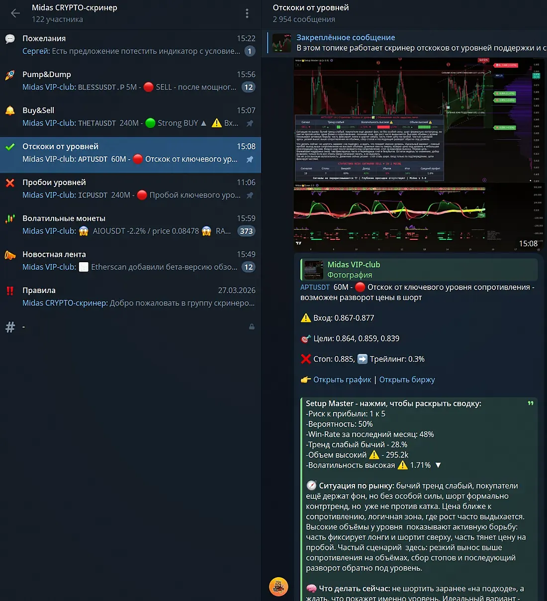 вкладка отскоков от уровней: сигнал с разбором и графиком