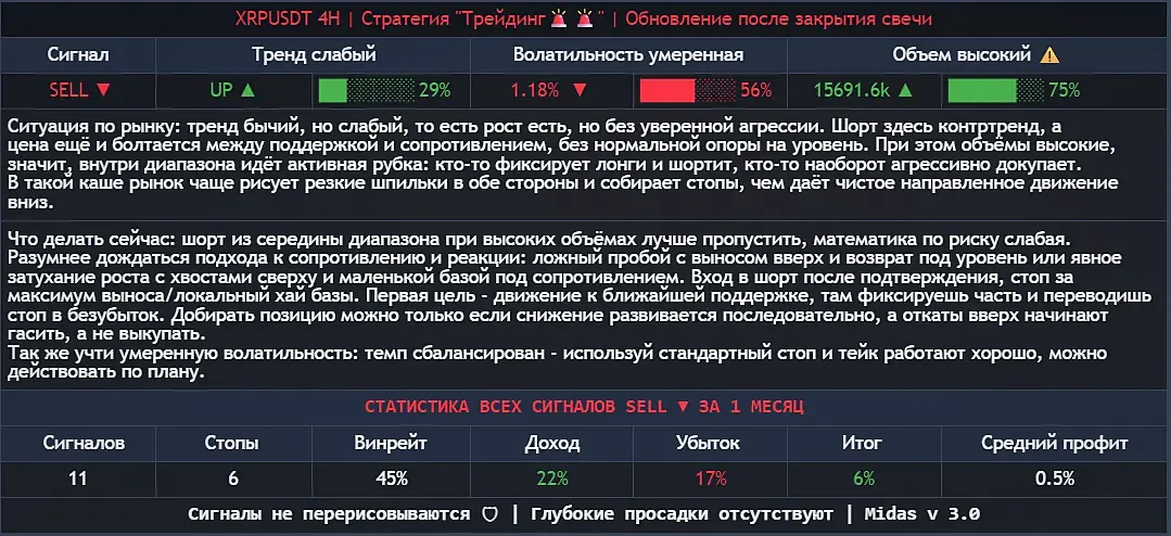 сводка Setup Master AI: метрики, разбор рынка и план действий