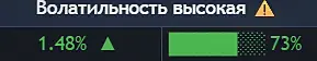 строка волатильности