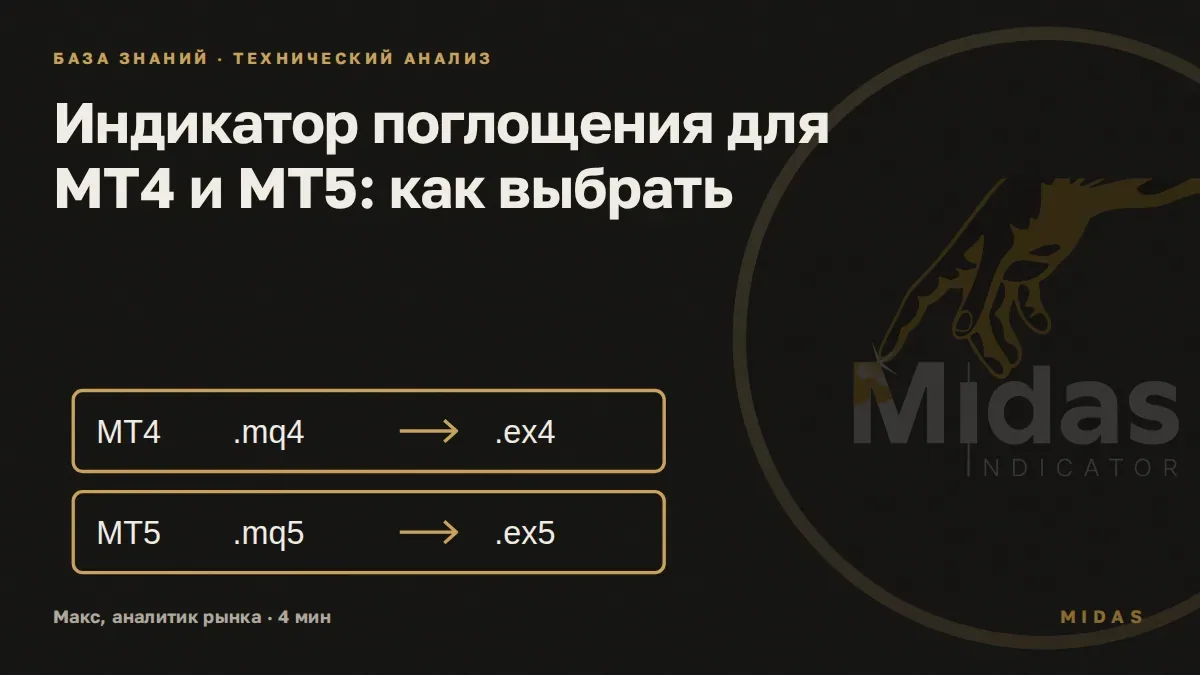 Обложка статьи «Индикатор поглощения для MT4 и MT5: как выбрать»: две строки MT4 и MT5: исходники MQ4 и MQ5 переходят в исполнимые EX4 и EX5